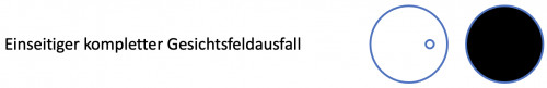 Einseitiger GF-Ausfall